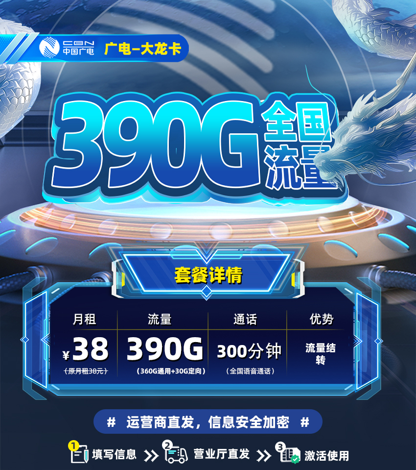 卡多多官方发布：广电大龙卡38元/月享390G全国流量+300分钟通话  第1张